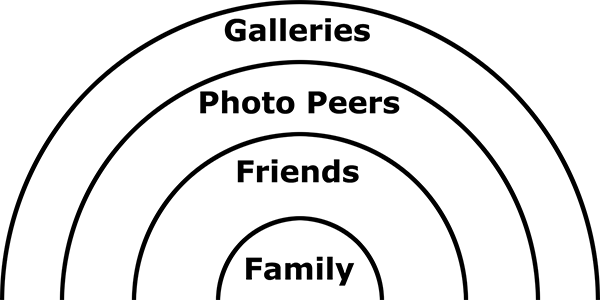 Example Audience Circle Example Audience Circle