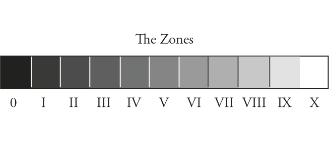 zonescale.png