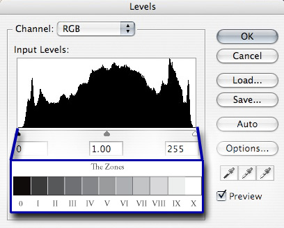 Zone Scale & Histogram Zone Scale & Histogram